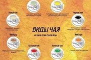 Виды чая: китайская классификация